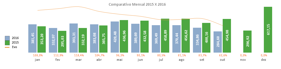 Sem Total.PNG